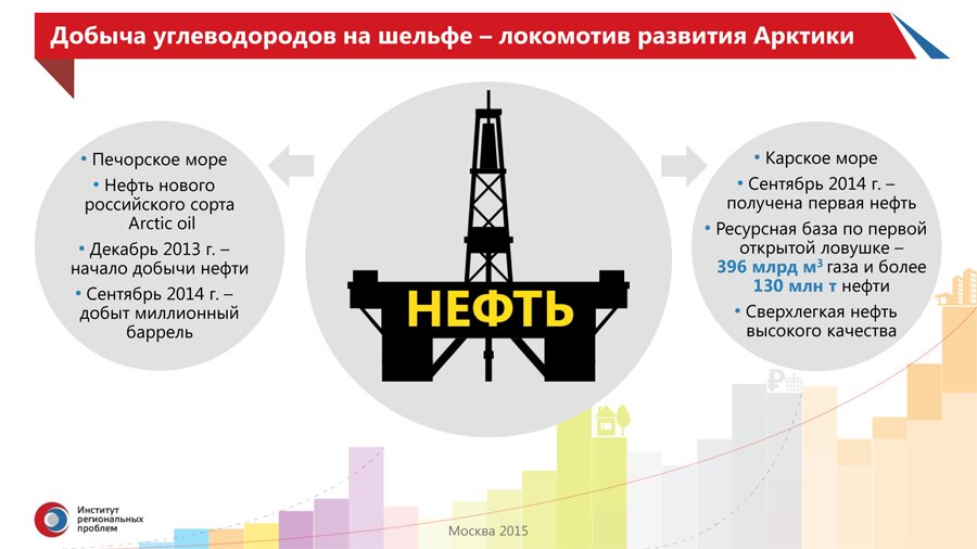 Презентация PowerPoint